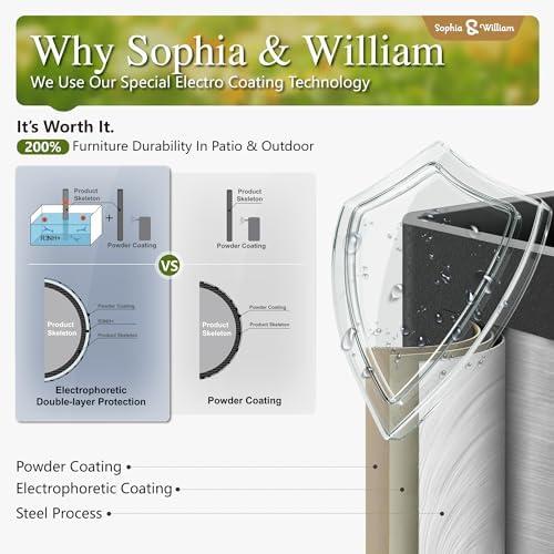 Gather 'Round: Our Review of the Sophia & William⁢ Dining Set